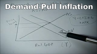 Demand pull inflation shown on the AS AD graph 