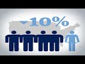 99% v 1%: the data behind the Occupy movement - animation