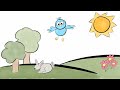 Abiotic and Biotic Factors