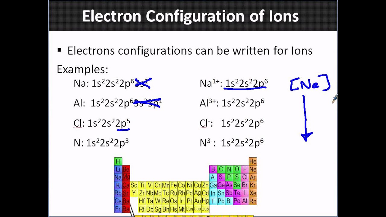 periodic table with valence electron configuration