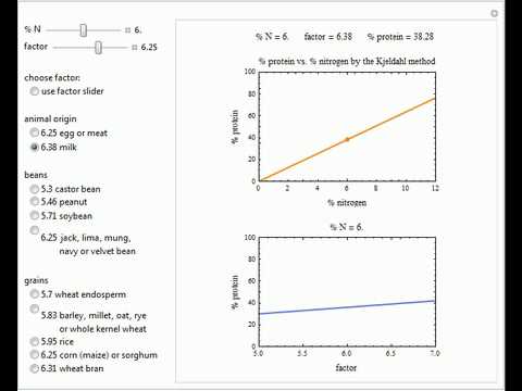 Kjeldahl Method