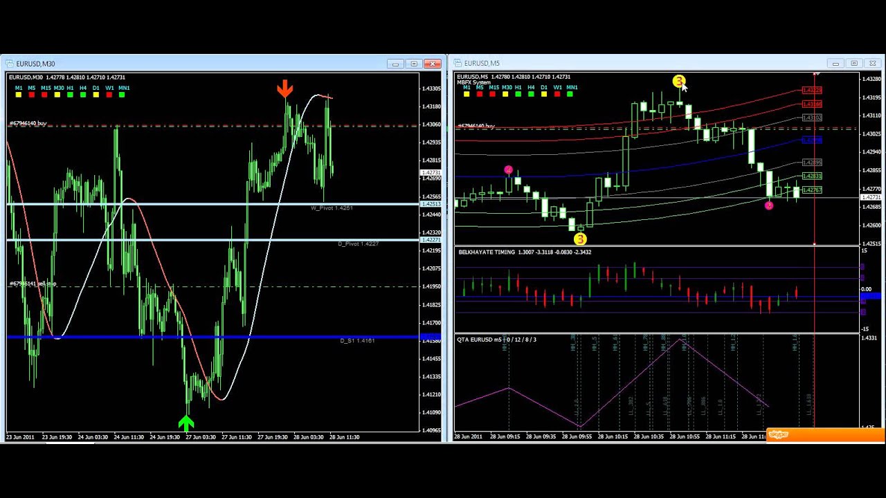 Indicateur belkhayate forex