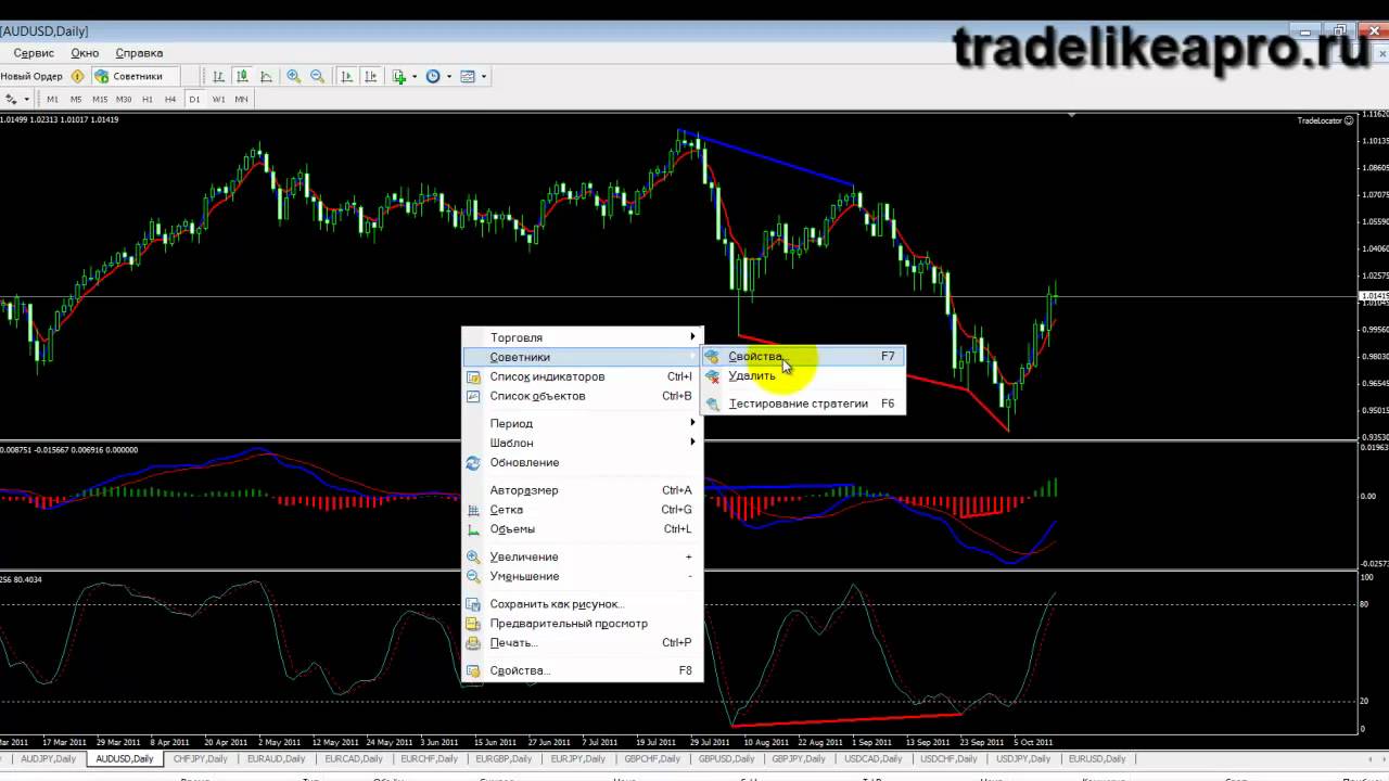 Forex master method tradelikeapro
