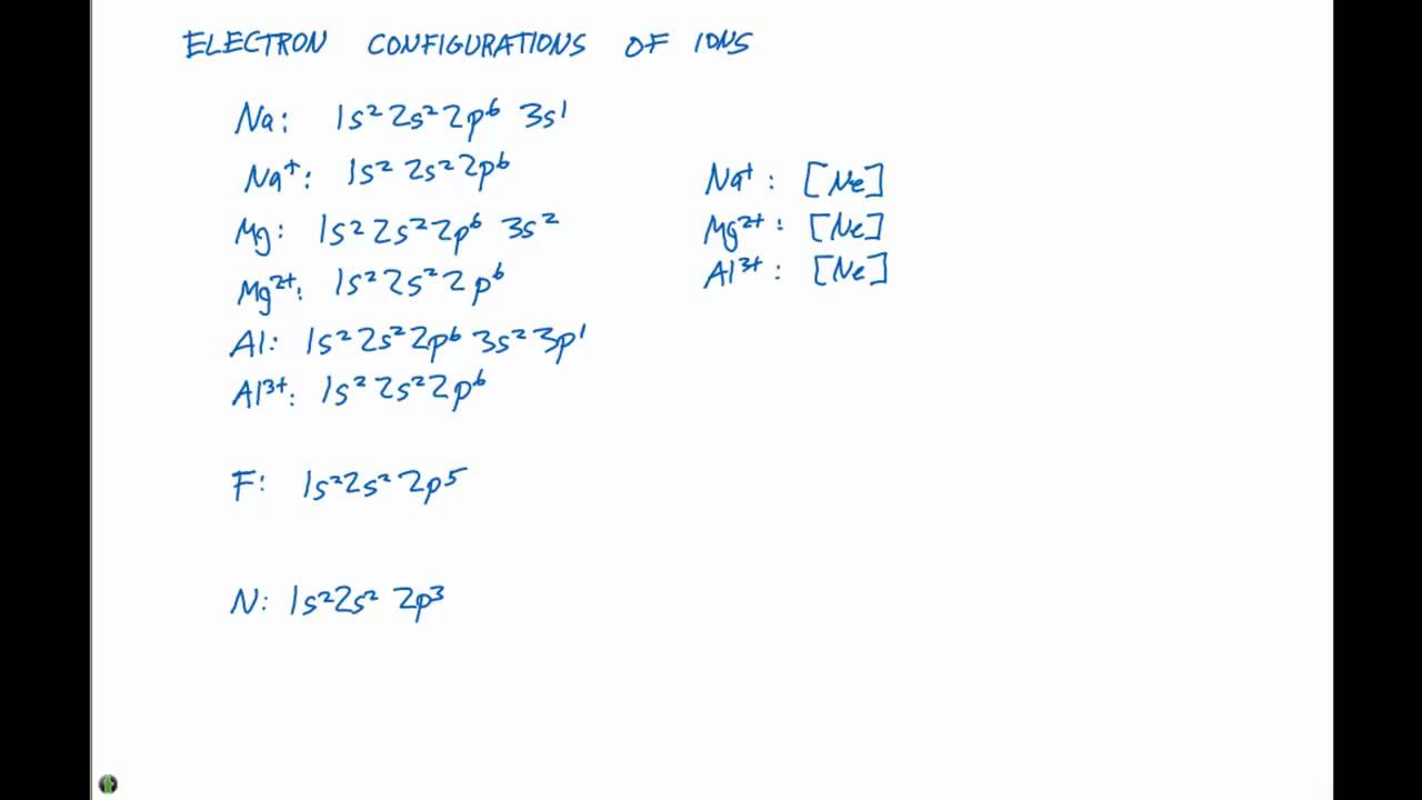 6.8 Electron Configurations of Ions - YouTube