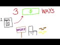 How Does Franchising Work?