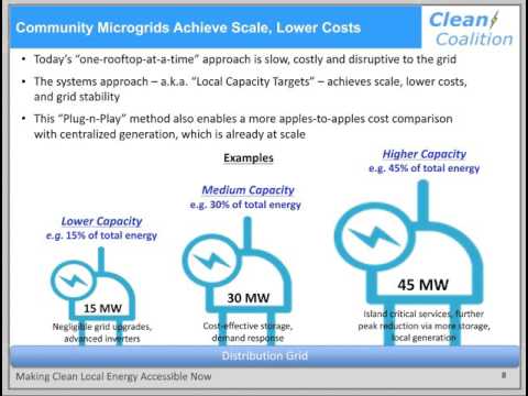 Clean Coalition Webinar – Methodology for Developing a Community Microgrid