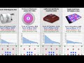 LED Grow Light Comparison Test Review - GrowersHouse.com