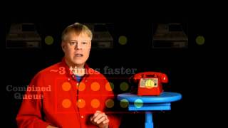 Queueing Theory: Why the Other Line Moves Faster Queueing Theory: Why the Other Line Moves Faster