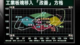 「信號導航」- 恒指方向未明 「死亡交叉」卻迫近 - 2013年7月18日（星期四）