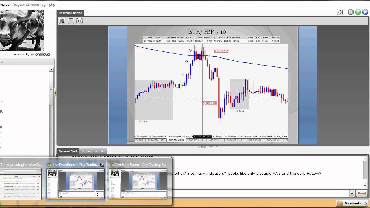 Youtube daytradingforexlive