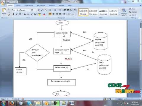 thesis security wireless sensor networks thesis security wireless sensor networks