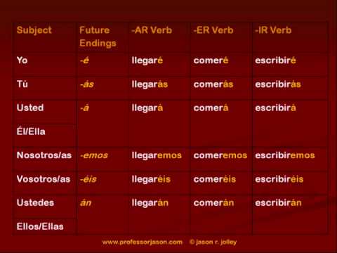 regular verbs in spanish