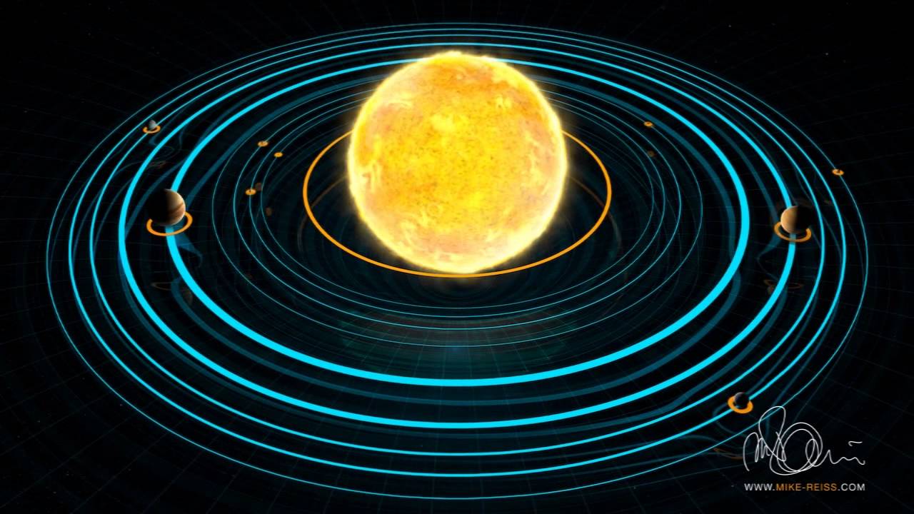 Sonnensystem Modell mit und YouTube