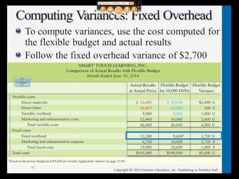 manufacturing overhead cost