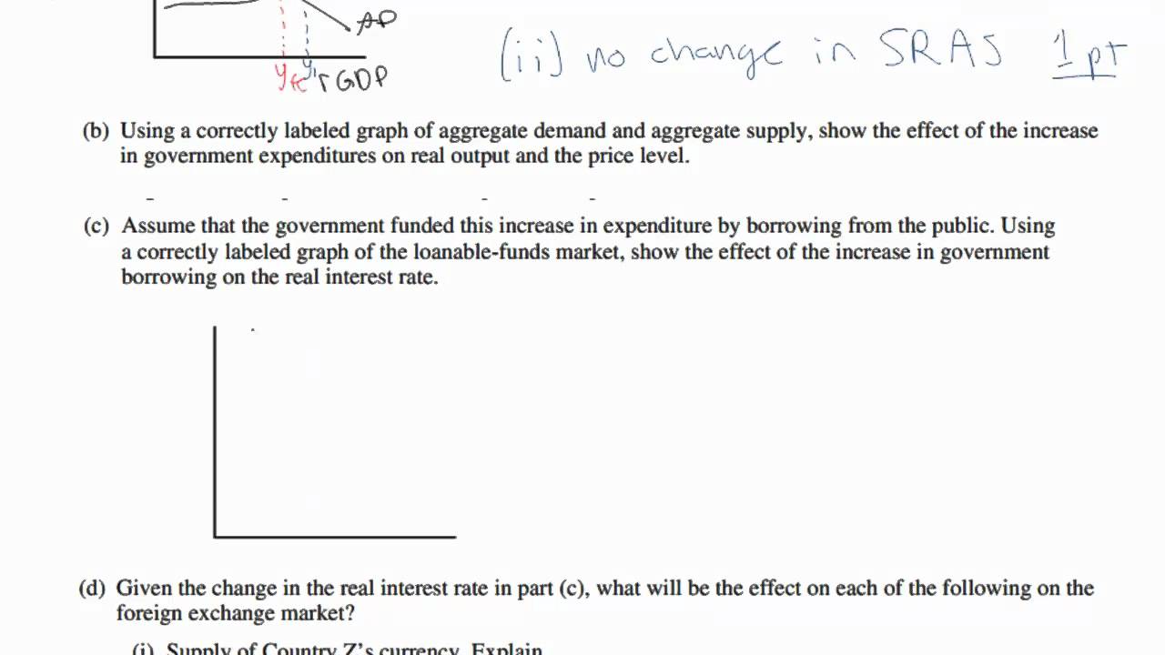 How to succeed on the AP Economics FRQ Macro Question 1 YouTube