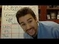 Septic Shock (4 stages, Labs, VS, & Physical Assessment)