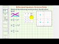 Ex: Determine Which Differential Equation Would Produce a Given Direction Field