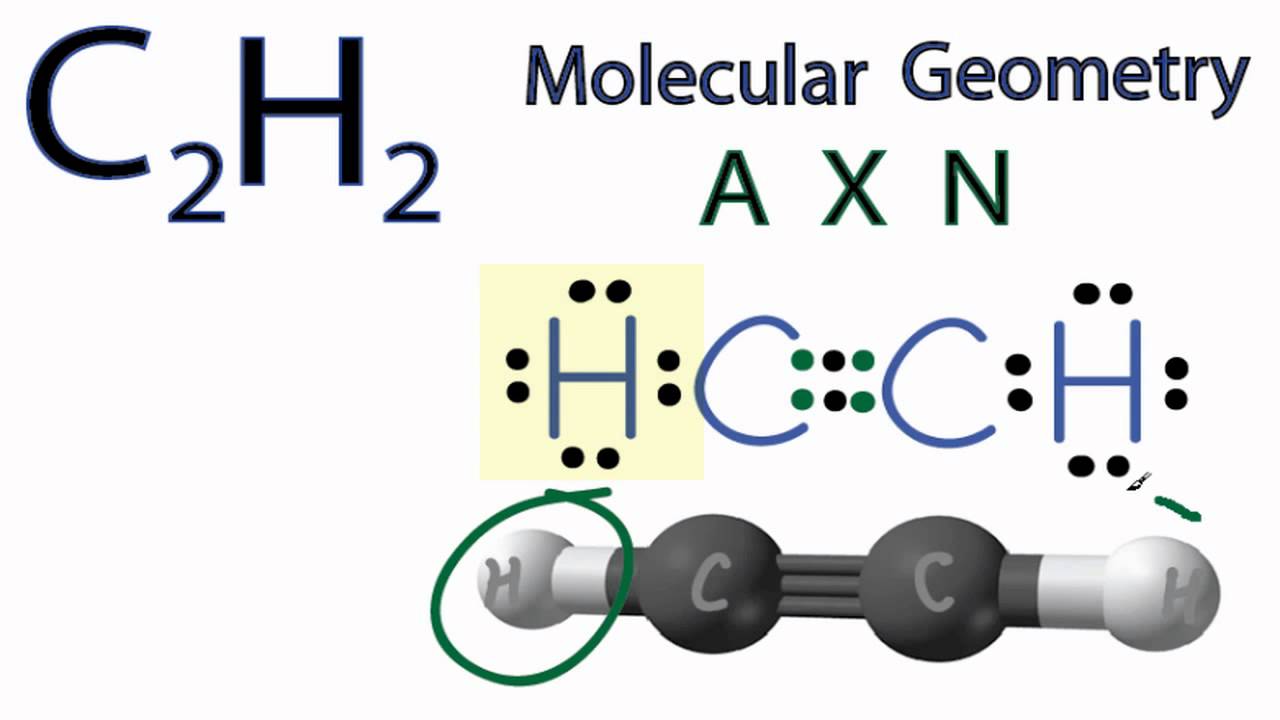 nh3 molecular geometry