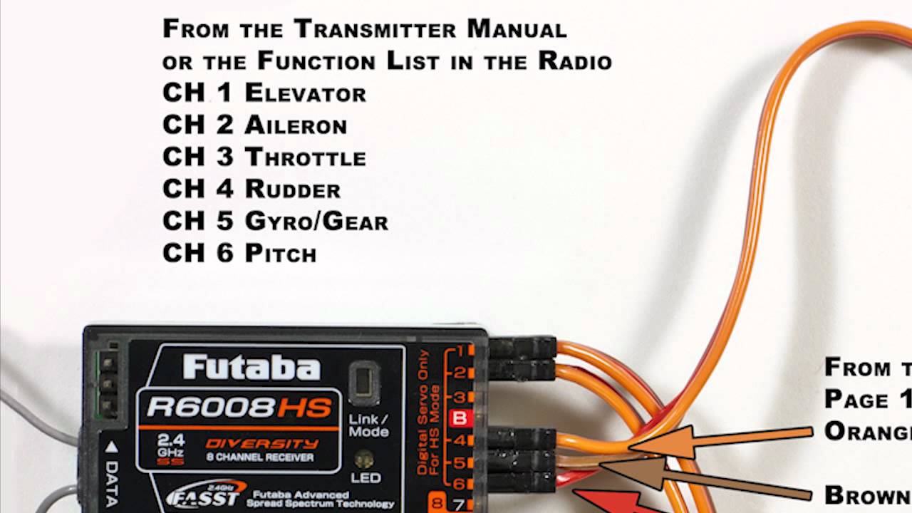 futaba r2006gs receiver manual