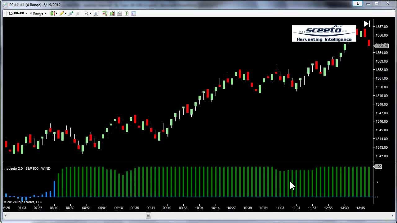 Tandem trading indicators