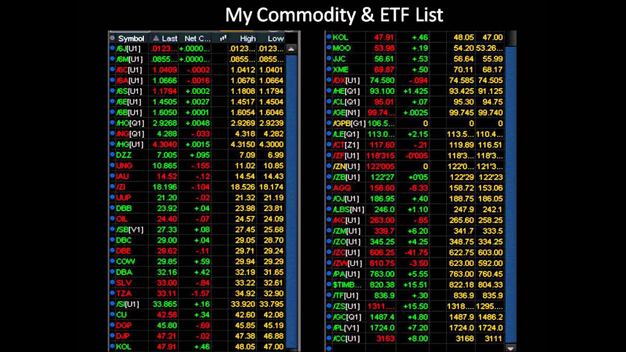 Thinkorswim forex charts