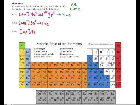 valence electrons trends in the periodic table