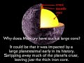 The Planet Mercury (AggManUK)