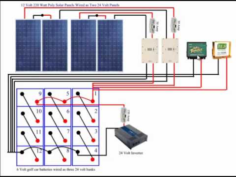 Solar Panel System Diagram