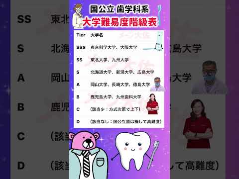 2025年度 国公立歯学科の偏差値と入試戦略ガイド サムネイル
