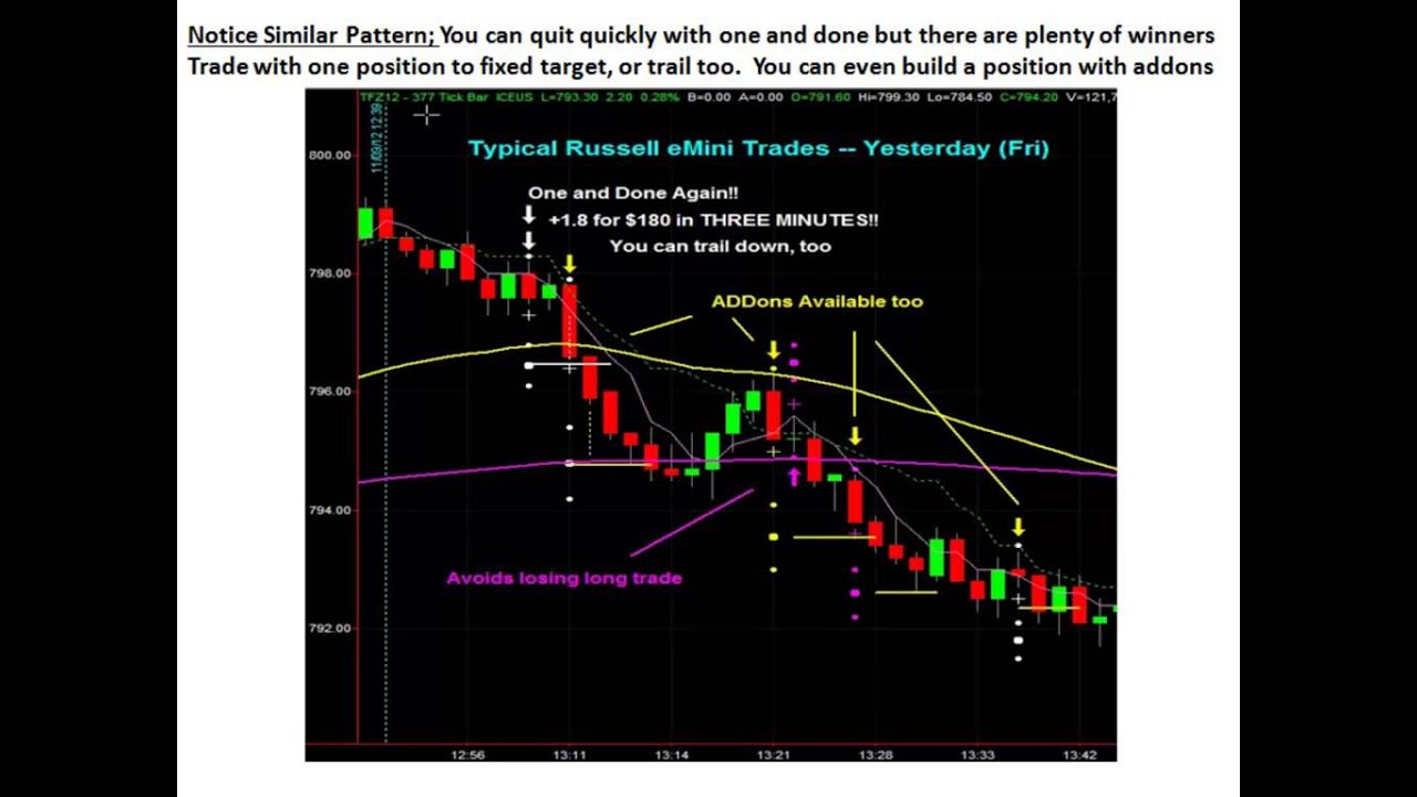 Ptu trading system