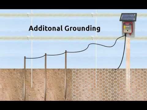 ABOVE GROUND GARDEN ELECTRIC WIRE FENCE SYSTEM KIT