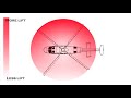 How to: fly a helicopter