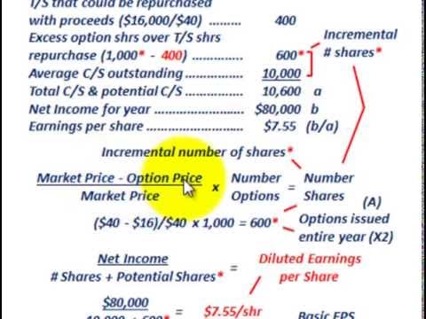 diluted earnings per share stock options