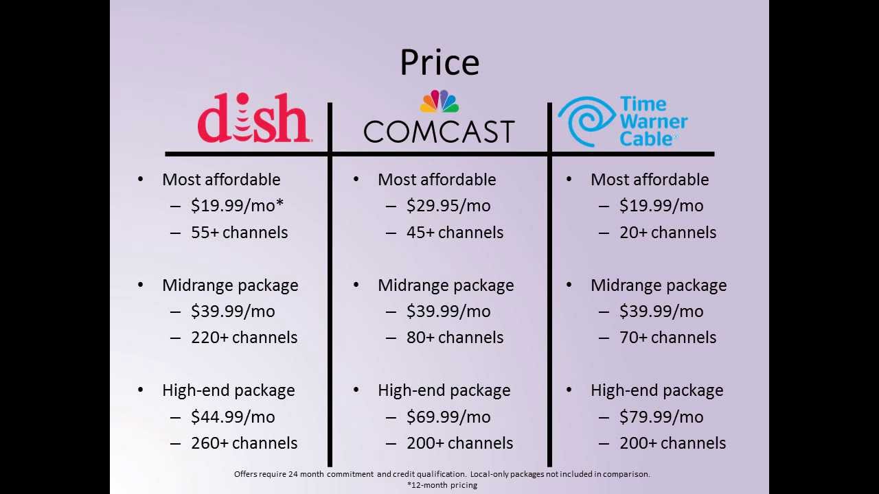 dish cable vs