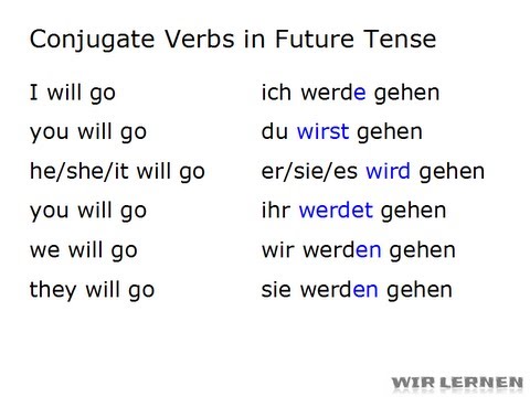 tense german future werden verbs gehen conjugate wir lesson