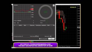 Binary options indicator 95 accurate