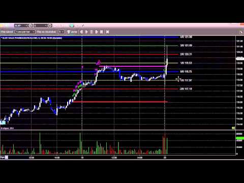 Binary options swing trading