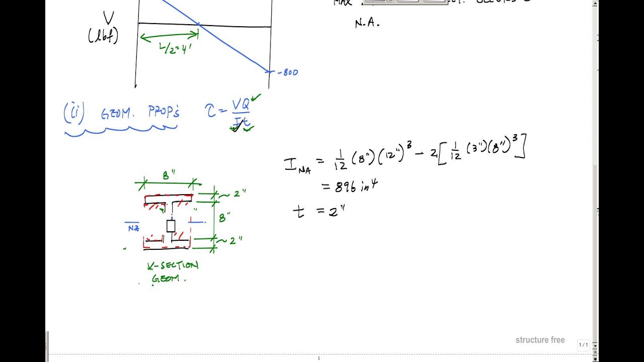 mechanics of materials flexture examples