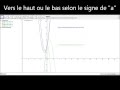Parabole y=ax²+bx+c et signe de a