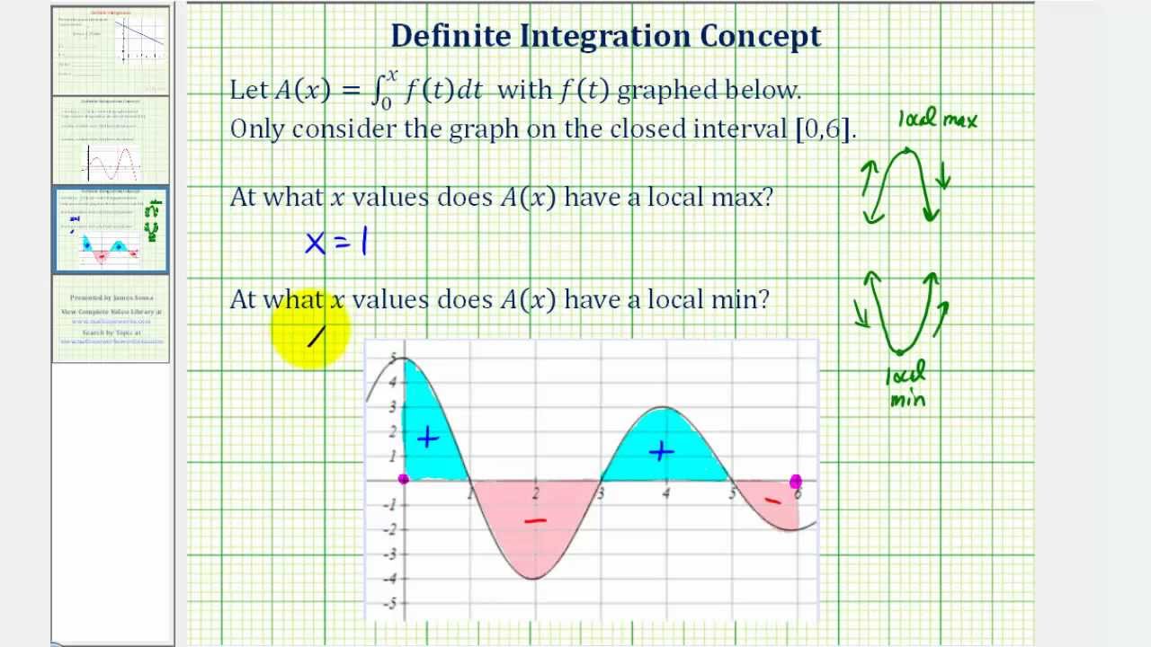 sign chart calculus integral