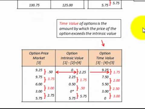 put option accounting example