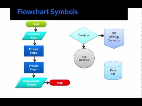 workflow and activity diagrams symbols