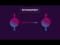 Quantum Computers Explained – Limits of Human Technology