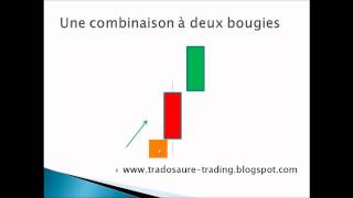 Analyse technique du CAC + ligne de séparation baissière