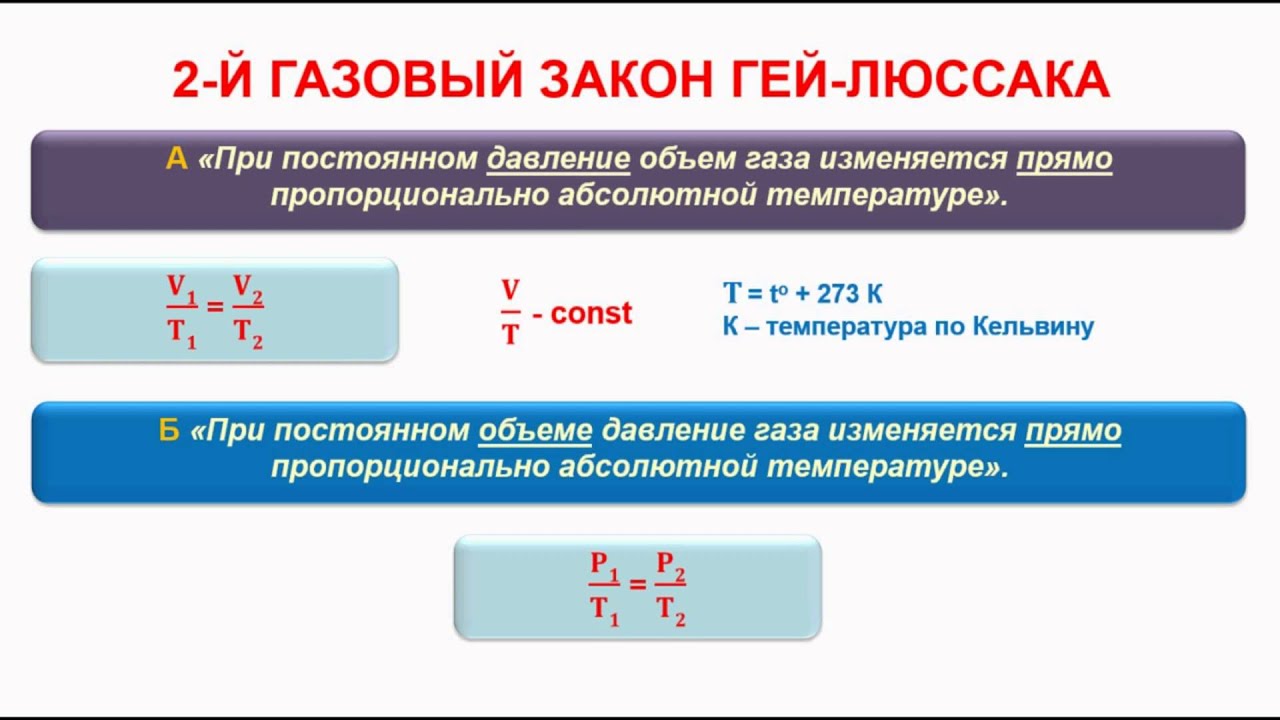 Газовый закон гей люссака gazoviy-zakon-gey-lyussaka
