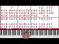 Thumbnail 2 for ♫ EASY How To Play When I Was Your Man Bruno Mars Thumbnail 2 for ♫ EASY How To Play When I Was Your Man Bruno Mars