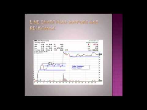 Weekly options trading youtube