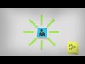 This is Service Design Thinking - Book Trailer