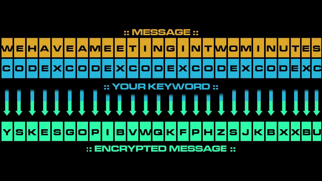 Vigenere Cipher Decrypt Programming