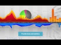 ANEVIA innovating the video edge